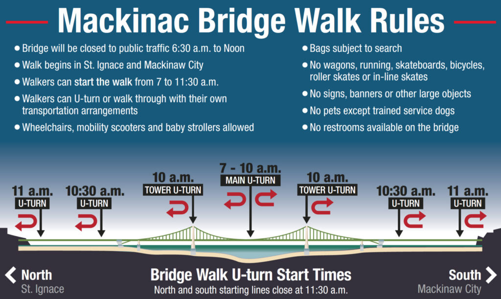 Mackinac Bridge How Long To Cross Your Complete Travel Guide - hv6nhkp
